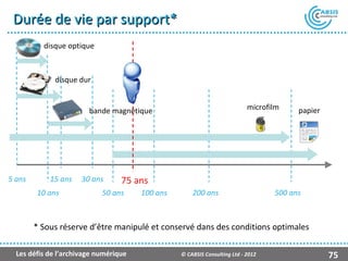 Durée de vie par support*
          disque optique



              disque dur


                        bande magnétique                                   microfilm    papier




5 ans       15 ans    30 ans      75 ans
        10 ans              50 ans     100 ans       200 ans                      500 ans



        * Sous réserve d’être manipulé et conservé dans des conditions optimales

  Les défis de l’archivage numérique             © CABSIS Consulting Ltd - 2012                  75
 