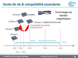 Durée de vie & compatibilité ascendante

                                                                           Technologie de
            LTO Gen 4            (WORM)
                                                                              bandes
                                                                            magnétiques
      LTO Gen 3                          LTO Gen 5 (WORM+AES-GCM 256)
                                     Compatibilité ascendante
                                     (2 générations)
  LTO Gen 2

         LTO Gen 1


                                     10 ans    durée de vie du support
                                                                                     30 ans


            2000     2004        2010                2020                         2030

                2002    2006

Les défis de l’archivage numérique               © CABSIS Consulting Ltd - 2012               76
 