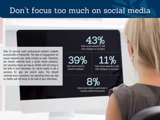 Don’t focus too much on social media
Only 33 percent used professional network LinkedIn
occasionally or frequently. The ty...