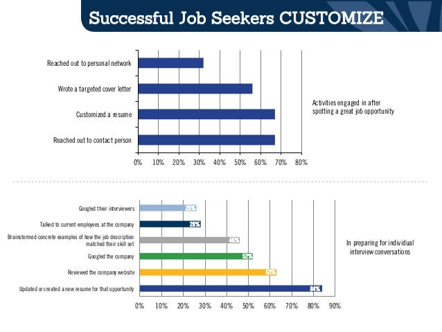 activities for job seekers