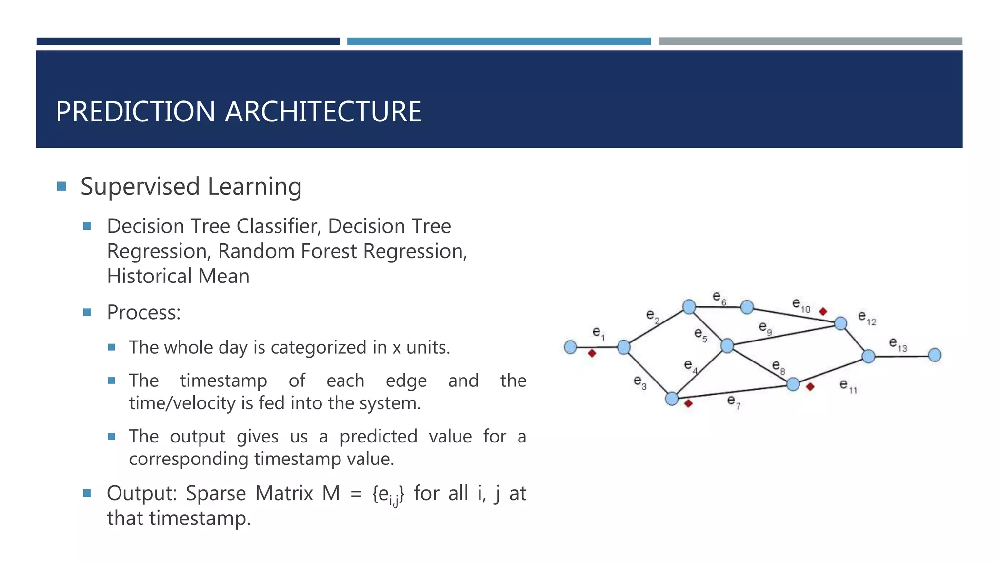 PREDICTION ARCHITECTURE
 Supervised Learning
 Decision Tree Classifier, Decision Tree
Regression, Random Forest Regression,
Historical Mean
 Process:
 The whole day is categorized in x units.
 The timestamp of each edge and the
time/velocity is fed into the system.
 The output gives us a predicted value for a
corresponding timestamp value.
 Output: Sparse Matrix M = {ei,j} for all i, j at
that timestamp.
 