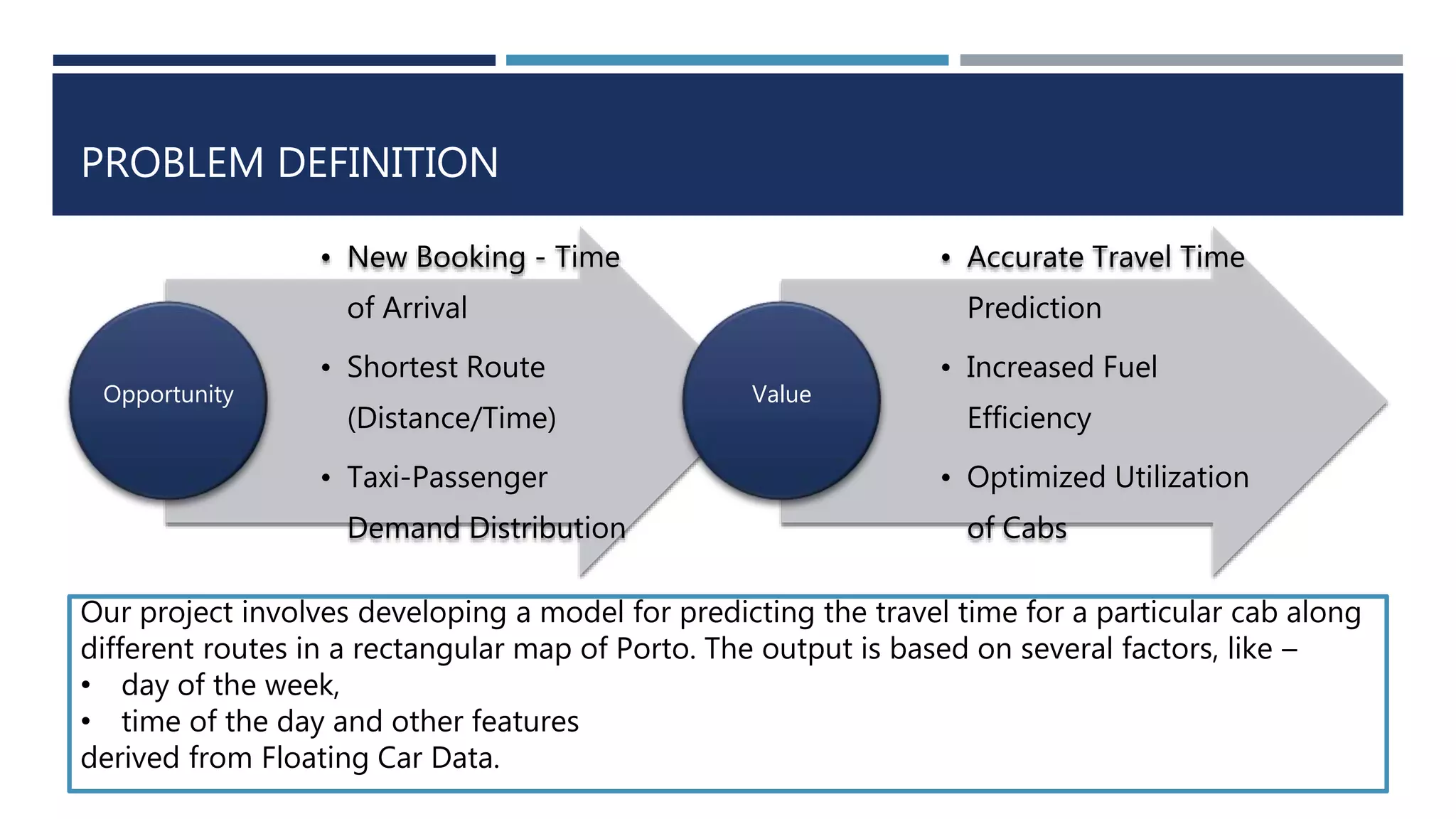 PROBLEM DEFINITION
• New Booking - Time
of Arrival
• Shortest Route
(Distance/Time)
• Taxi-Passenger
Demand Distribution
Opportunity
• Accurate Travel Time
Prediction
• Increased Fuel
Efficiency
• Optimized Utilization
of Cabs
Value
Our project involves developing a model for predicting the travel time for a particular cab along
different routes in a rectangular map of Porto. The output is based on several factors, like –
• day of the week,
• time of the day and other features
derived from Floating Car Data.
 