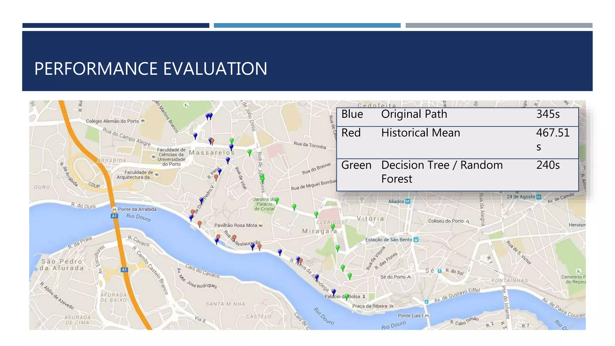 PERFORMANCE EVALUATION
Blue Original Path 345s
Red Historical Mean 467.51
s
Green Decision Tree / Random
Forest
240s
 