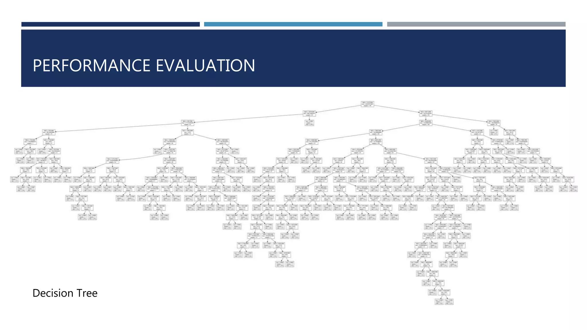 PERFORMANCE EVALUATION
Decision Tree
 