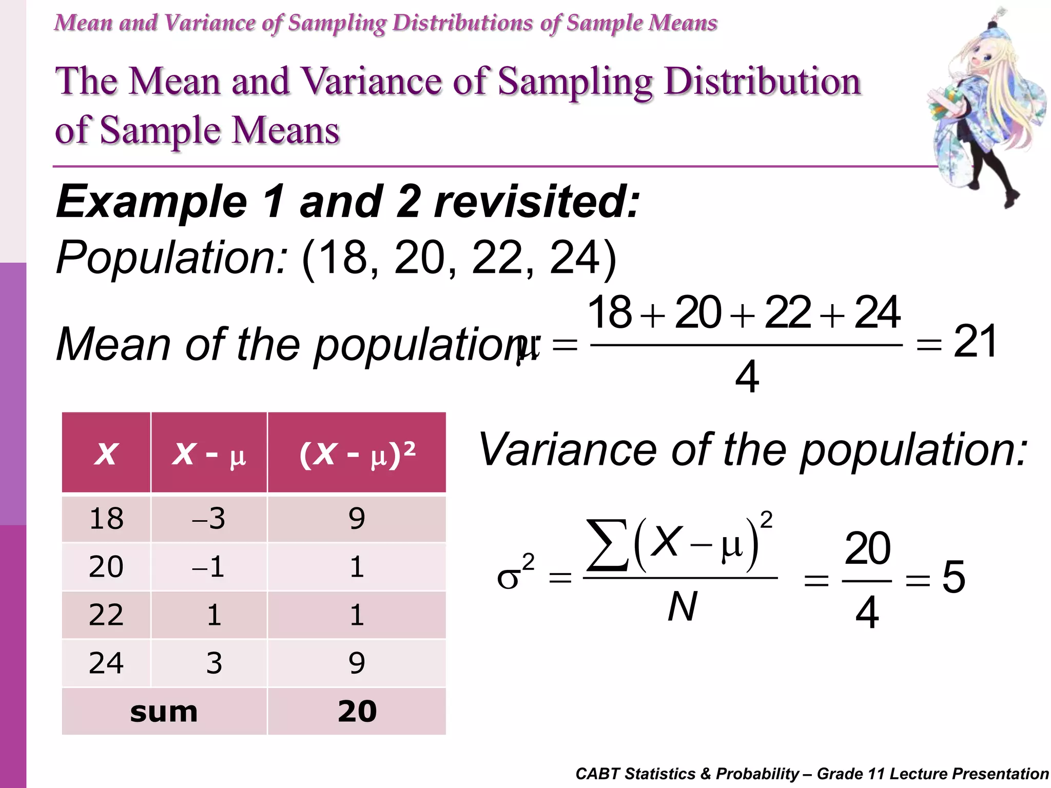 CABT Statistics & Probability – Grade 11 Lecture Presentation
Example 1 and 2 revisited:
Population: (18, 20, 22, 24)
Mean and Variance of Sampling Distributions of Sample Means
The Mean and Variance of Sampling Distribution
of Sample Means
Mean of the population:
18 20 22 24
21
4
  
  
X X -  (X - )2
18 3 9
20 1 1
22 1 1
24 3 9
sum 20
Variance of the population:
 
2
2
X
N
 
 
 20
5
4
 
 