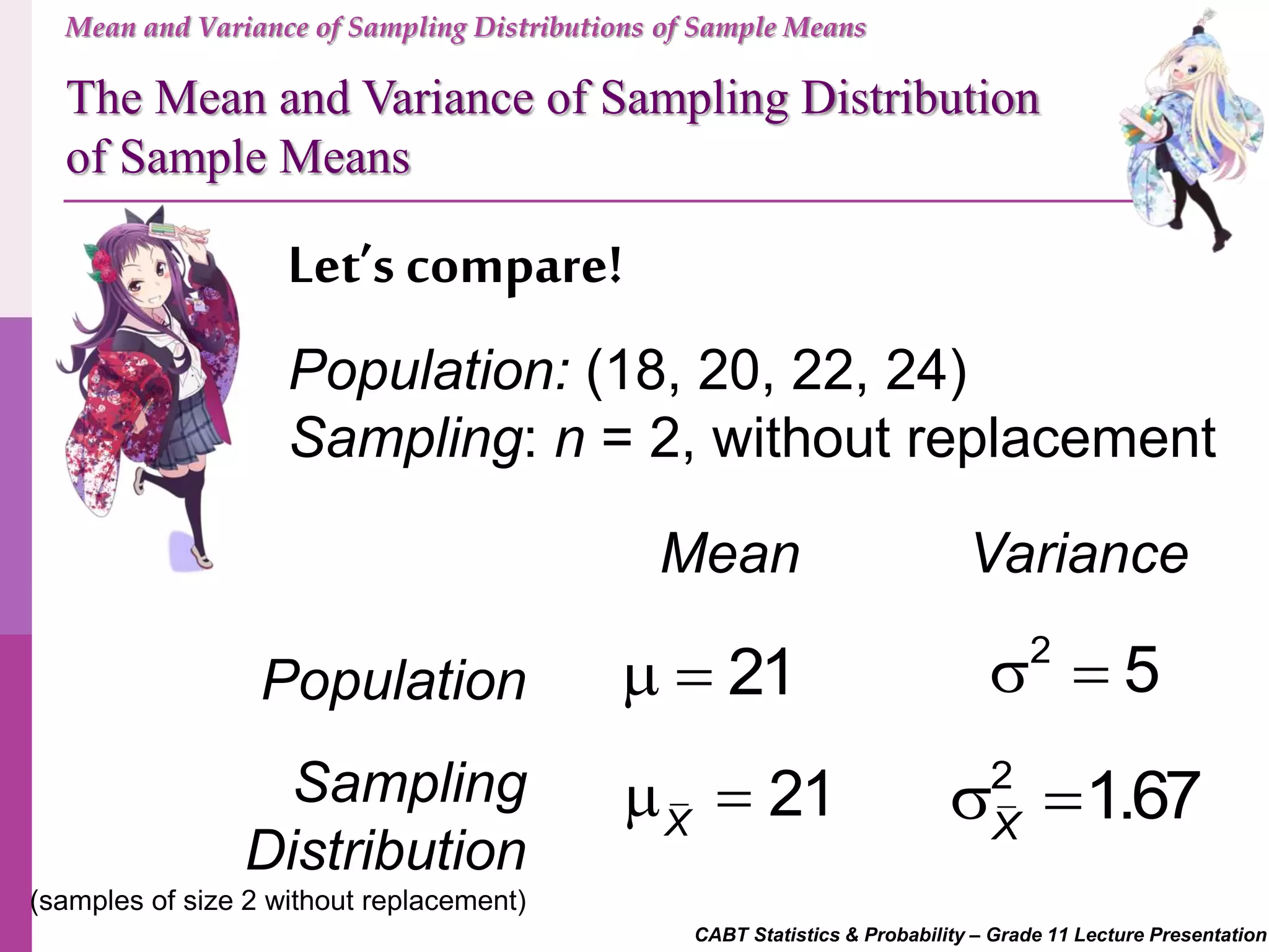 CABT Statistics & Probability – Grade 11 Lecture Presentation
Let’s compare!
Mean and Variance of Sampling Distributions of Sample Means
Mean Variance
Population
Sampling
Distribution
(samples of size 2 without replacement)
21 
21X
 
2
5 
2
1.67X
 
Population: (18, 20, 22, 24)
Sampling: n = 2, without replacement
The Mean and Variance of Sampling Distribution
of Sample Means
 