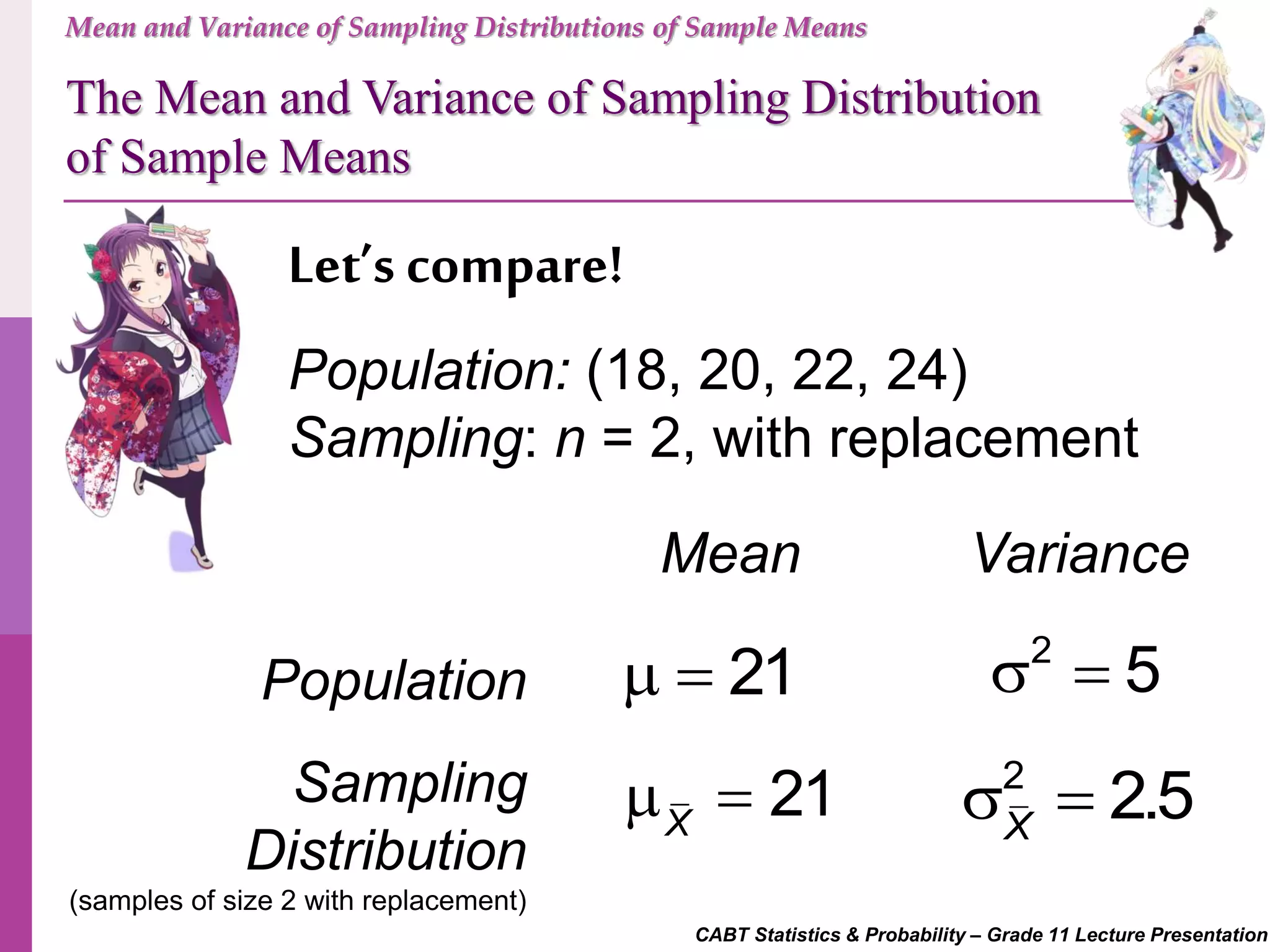 CABT Statistics & Probability – Grade 11 Lecture Presentation
Let’s compare!
Mean and Variance of Sampling Distributions of Sample Means
Mean Variance
Population
Sampling
Distribution
(samples of size 2 with replacement)
21 
21X
 
2
5 
2
2.5X
 
Population: (18, 20, 22, 24)
Sampling: n = 2, with replacement
The Mean and Variance of Sampling Distribution
of Sample Means
 