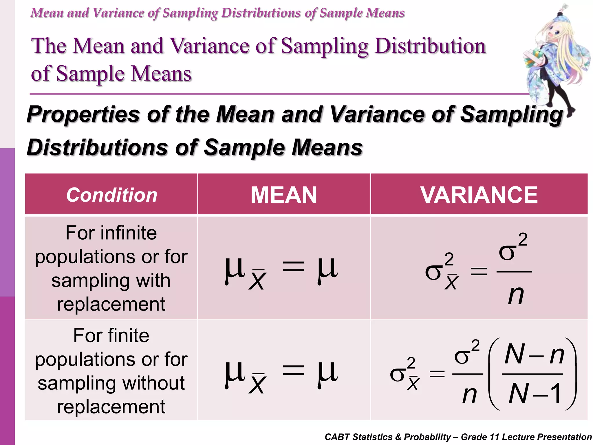 CABT Statistics & Probability – Grade 11 Lecture Presentation
Mean and Variance of Sampling Distributions of Sample Means
Properties of the Mean and Variance of Sampling
Distributions of Sample Means
The Mean and Variance of Sampling Distribution
of Sample Means
Condition MEAN VARIANCE
For infinite
populations or for
sampling with
replacement
For finite
populations or for
sampling without
replacement
X
  
X
  
2
2
X
n

 
2
2
1X
N n
n N
   
    
 