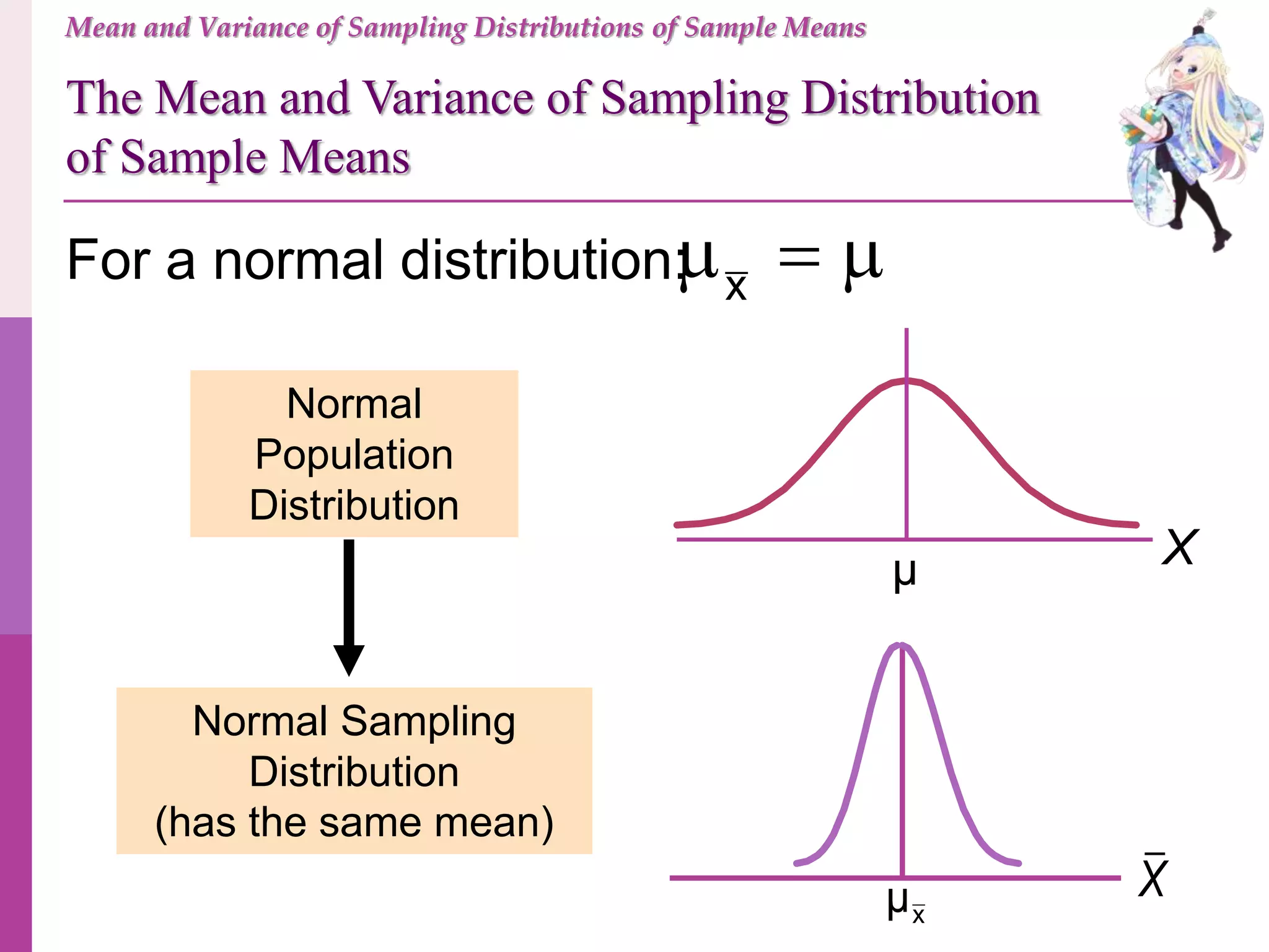 Normal
Population
Distribution
Normal Sampling
Distribution
(has the same mean)
x
  
Mean and Variance of Sampling Distributions of Sample Means
The Mean and Variance of Sampling Distribution
of Sample Means
μ X
xμ X
For a normal distribution:
 