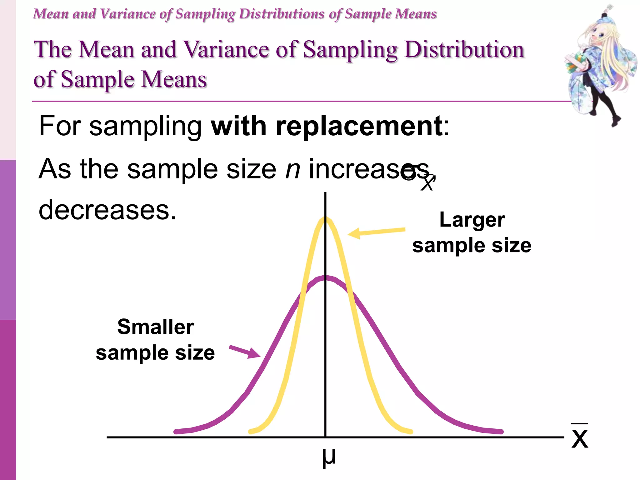 For sampling with replacement:
Larger
sample size
Smaller
sample size
xμ
Mean and Variance of Sampling Distributions of Sample Means
The Mean and Variance of Sampling Distribution
of Sample Means
As the sample size n increases,
decreases.
X

 