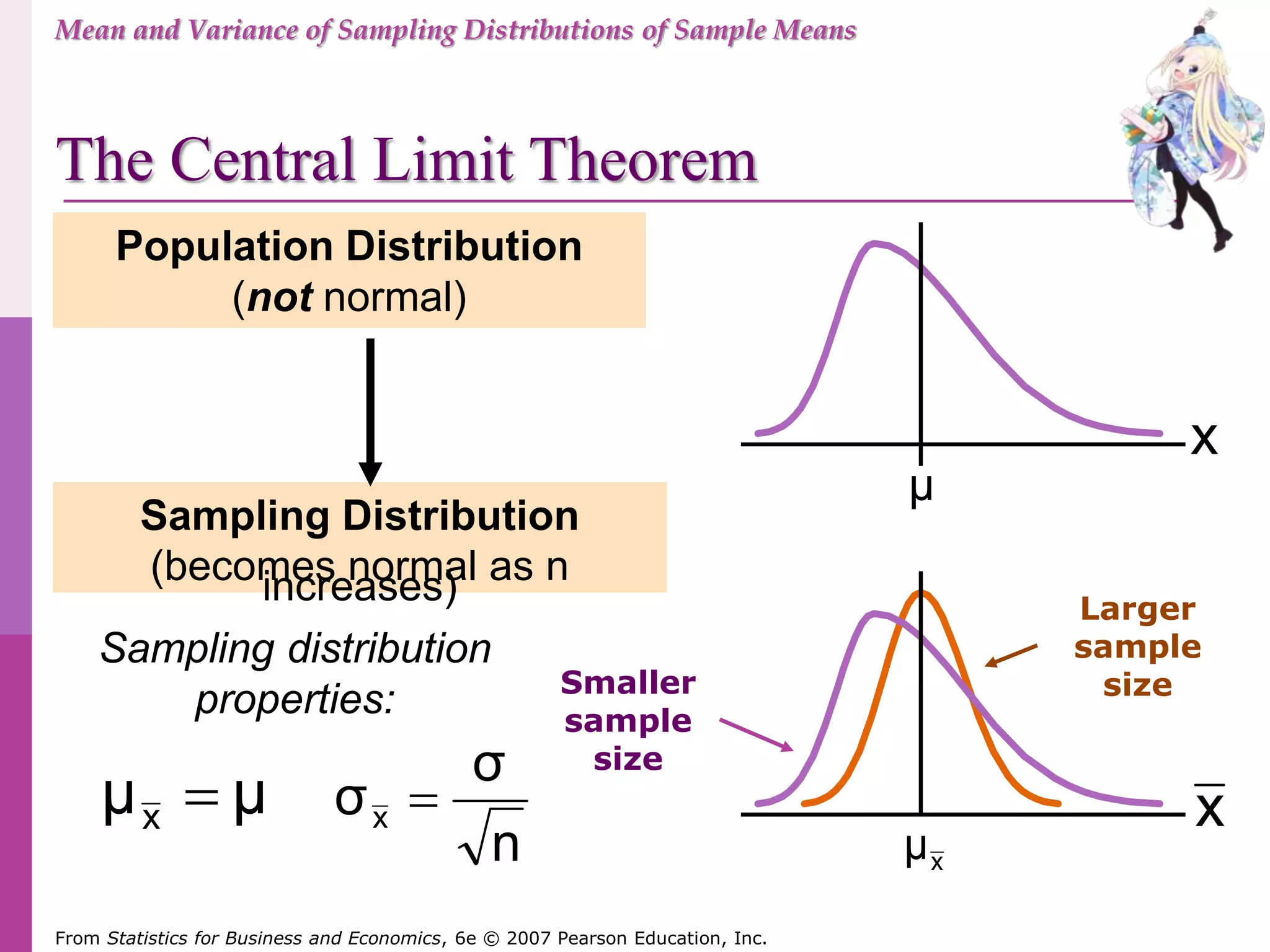 From Statistics for Business and Economics, 6e © 2007 Pearson Education, Inc.
Population Distribution
(not normal)
Sampling Distribution
(becomes normal as nincreases) Larger
sample
sizeSmaller
sample
size
Sampling distribution
properties:
μμx 
n
σ
σx 
x
μ
Mean and Variance of Sampling Distributions of Sample Means
The Central Limit Theorem
x
xμ
 