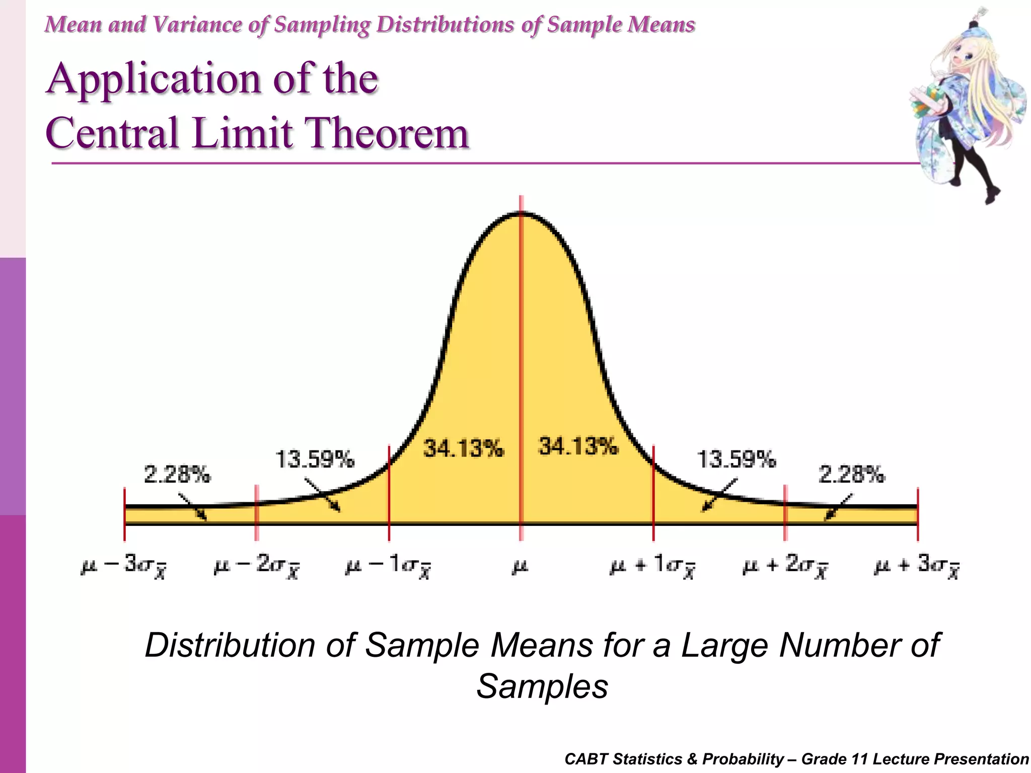 CABT Statistics & Probability – Grade 11 Lecture Presentation
Distribution of Sample Means for a Large Number of
Samples
Mean and Variance of Sampling Distributions of Sample Means
Application of the
Central Limit Theorem
 