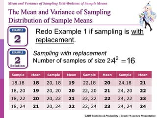 CABT SHS Statistics & Probability - Mean and Variance of Sampling ...