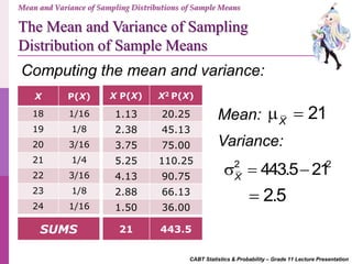CABT SHS Statistics & Probability - Mean and Variance of Sampling ...