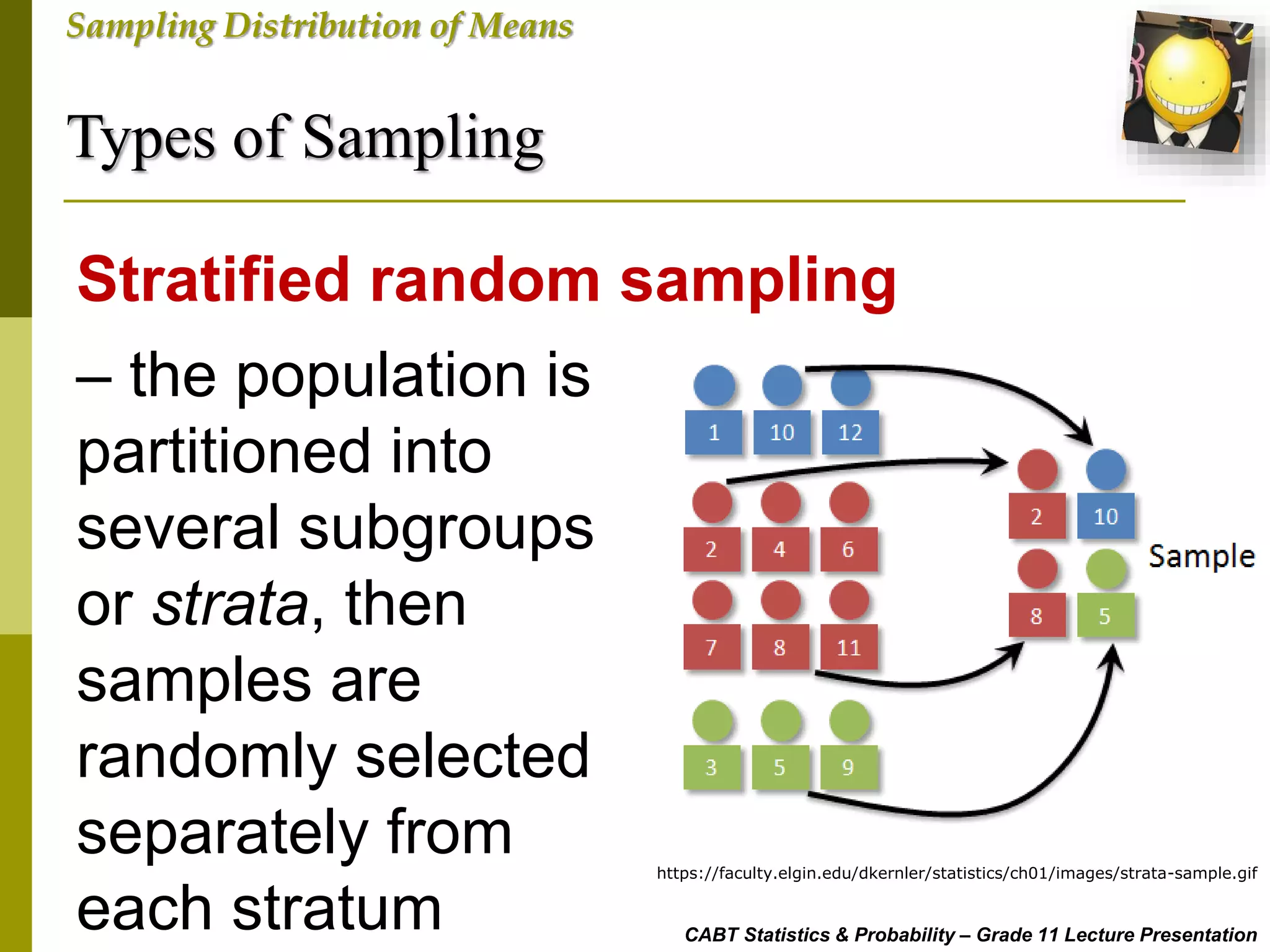 Types of Sampling
CABT Statistics & Probability – Grade 11 Lecture Presentation
Sampling Distribution of Means
– the population is
partitioned into
several subgroups
or strata, then
samples are
randomly selected
separately from
each stratum
Stratified random sampling
https://faculty.elgin.edu/dkernler/statistics/ch01/images/strata-sample.gif
 