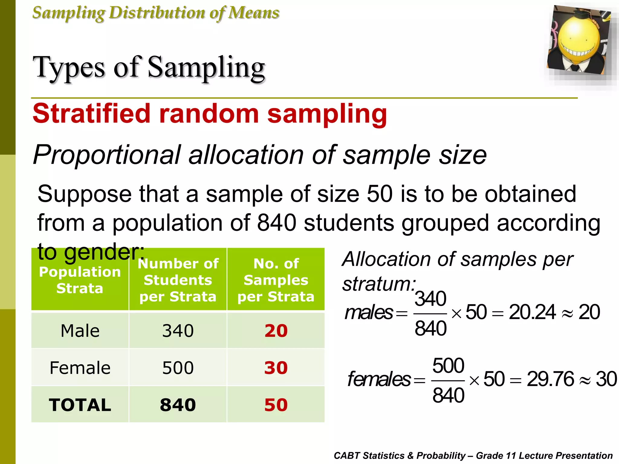 Types of Sampling
CABT Statistics & Probability – Grade 11 Lecture Presentation
Sampling Distribution of Means
Proportional allocation of sample size
Stratified random sampling
Population
Strata
Number of
Students
per Strata
No. of
Samples
per Strata
Male 340 20
Female 500 30
TOTAL 840 50
340
50 20.24 20
840
males   
500
50 29.76 30
840
females   
Allocation of samples per
stratum:
Suppose that a sample of size 50 is to be obtained
from a population of 840 students grouped according
to gender:
 