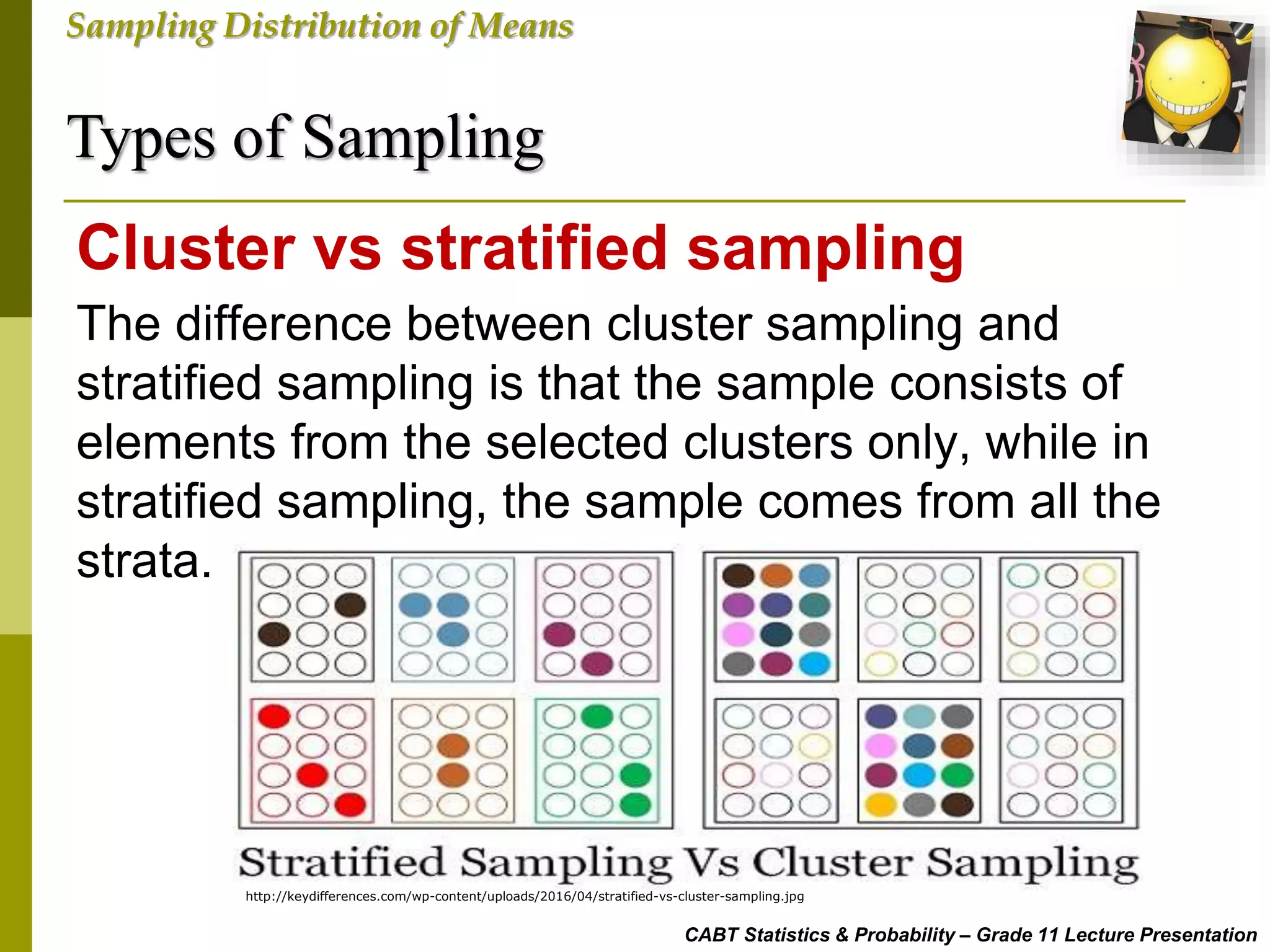 Types of Sampling
CABT Statistics & Probability – Grade 11 Lecture Presentation
Sampling Distribution of Means
The difference between cluster sampling and
stratified sampling is that the sample consists of
elements from the selected clusters only, while in
stratified sampling, the sample comes from all the
strata.
Cluster vs stratified sampling
http://keydifferences.com/wp-content/uploads/2016/04/stratified-vs-cluster-sampling.jpg
 