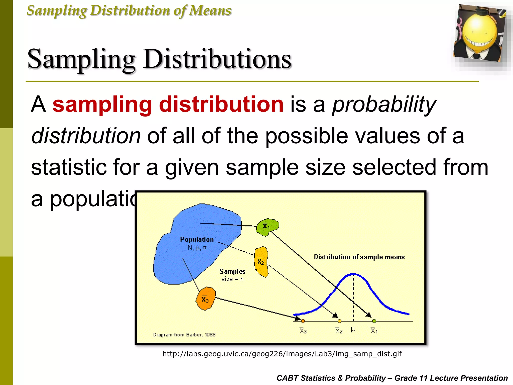 Sampling Distributions
CABT Statistics & Probability – Grade 11 Lecture Presentation
Sampling Distribution of Means
A sampling distribution is a probability
distribution of all of the possible values of a
statistic for a given sample size selected from
a population.
http://labs.geog.uvic.ca/geog226/images/Lab3/img_samp_dist.gif
 