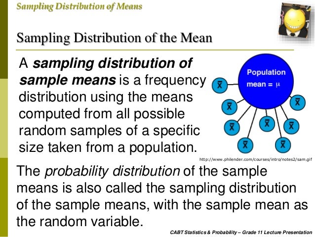 Cabt Shs Statistics Probability Sampling Distribution Of Means Cabt Shs Statistics Probability Sampling Distribution Of Means