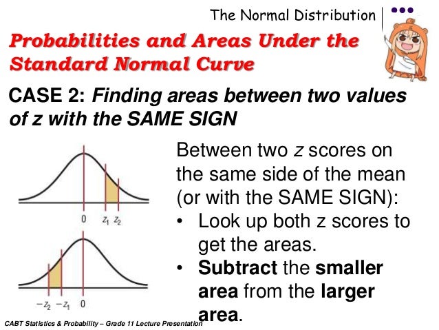 CABT SHS Statistics & Probability - The Standard Normal ...