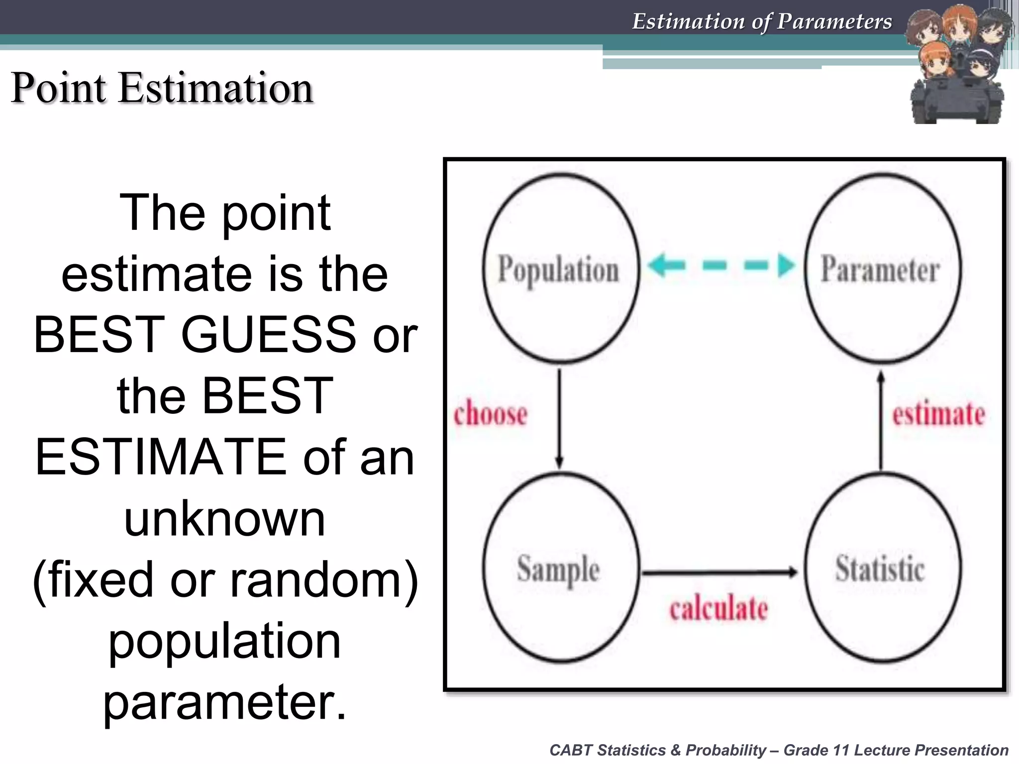 The point
estimate is the
BEST GUESS or
the BEST
ESTIMATE of an
unknown
(fixed or random)
population
parameter.
Point Estimation
CABT Statistics &amp; Probability – Grade 11 Lecture Presentation
Estimation of Parameters
 