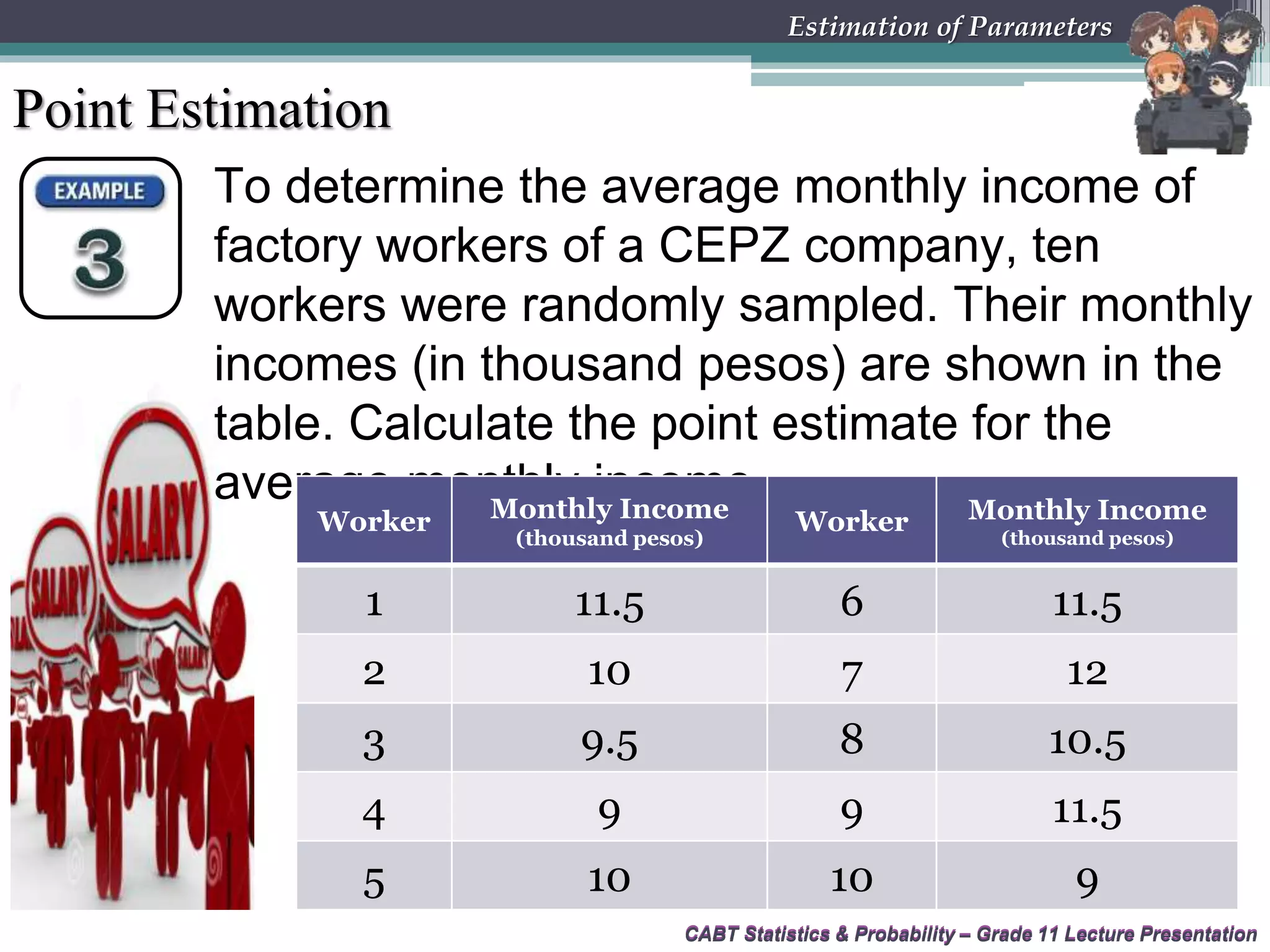 To determine the average monthly income of
factory workers of a CEPZ company, ten
workers were randomly sampled. Their monthly
incomes (in thousand pesos) are shown in the
table. Calculate the point estimate for the
average monthly income.
CABT Statistics &amp; Probability – Grade 11 Lecture PresentationCABT Statistics &amp; Probability – Grade 11 Lecture Presentation
Estimation of Parameters
Point Estimation
Worker Monthly Income
(thousand pesos)
Worker Monthly Income
(thousand pesos)
1 11.5 6 11.5
2 10 7 12
3 9.5 8 10.5
4 9 9 11.5
5 10 10 9
 