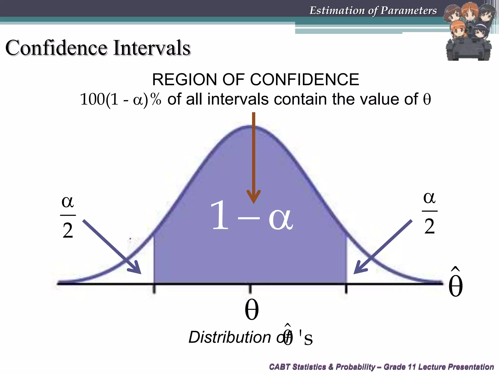 CABT Statistics &amp; Probability – Grade 11 Lecture PresentationCABT Statistics &amp; Probability – Grade 11 Lecture Presentation
Estimation of Parameters
Confidence Intervals
 1

2

REGION OF CONFIDENCE
100(1 - )% of all intervals contain the value of 

2
ˆ
Distribution ofˆ &#x27;s
 