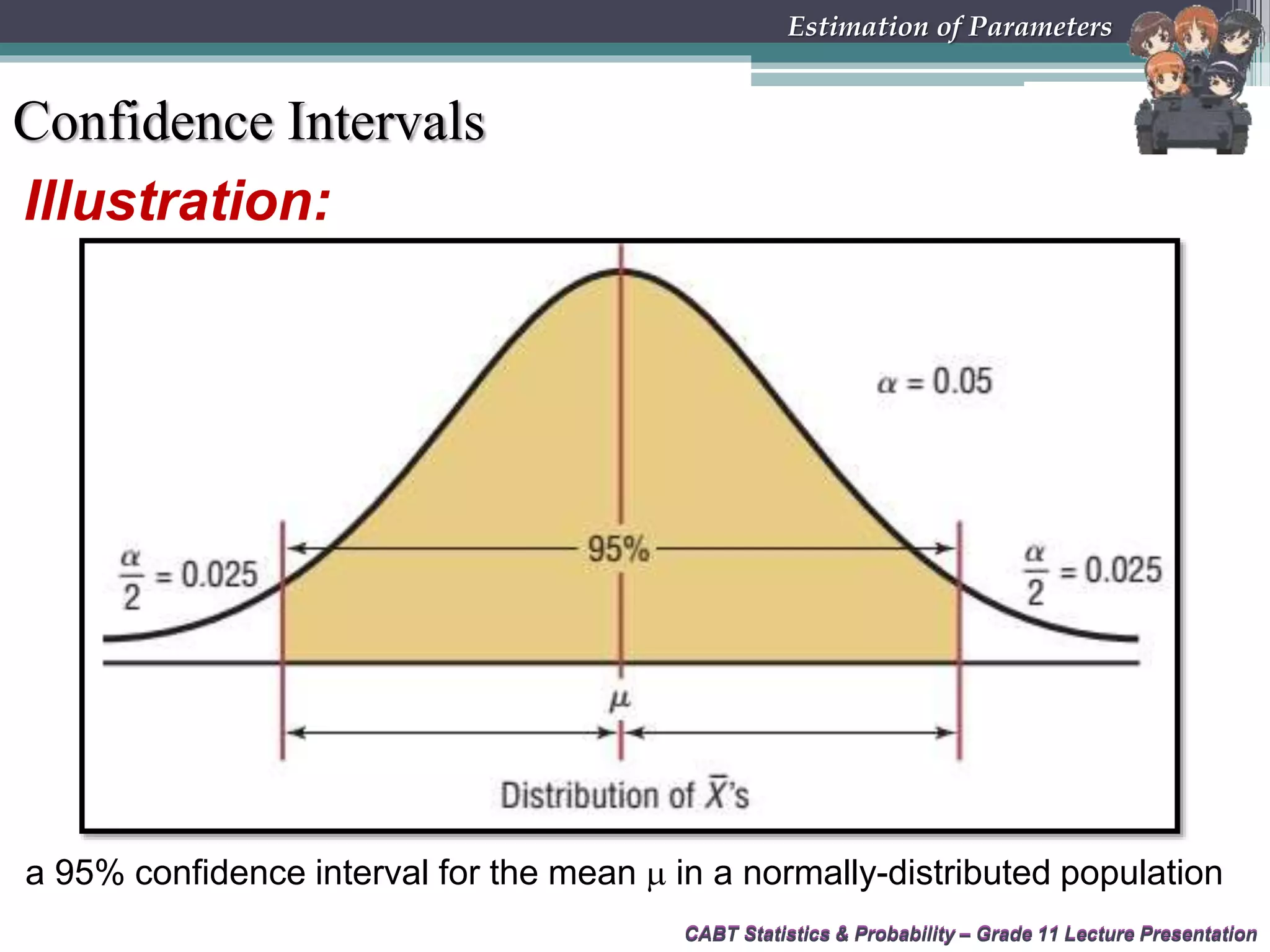 CABT Statistics &amp; Probability – Grade 11 Lecture Presentation
Illustration:
CABT Statistics &amp; Probability – Grade 11 Lecture Presentation
Estimation of Parameters
a 95% confidence interval for the mean  in a normally-distributed population
Confidence Intervals
 