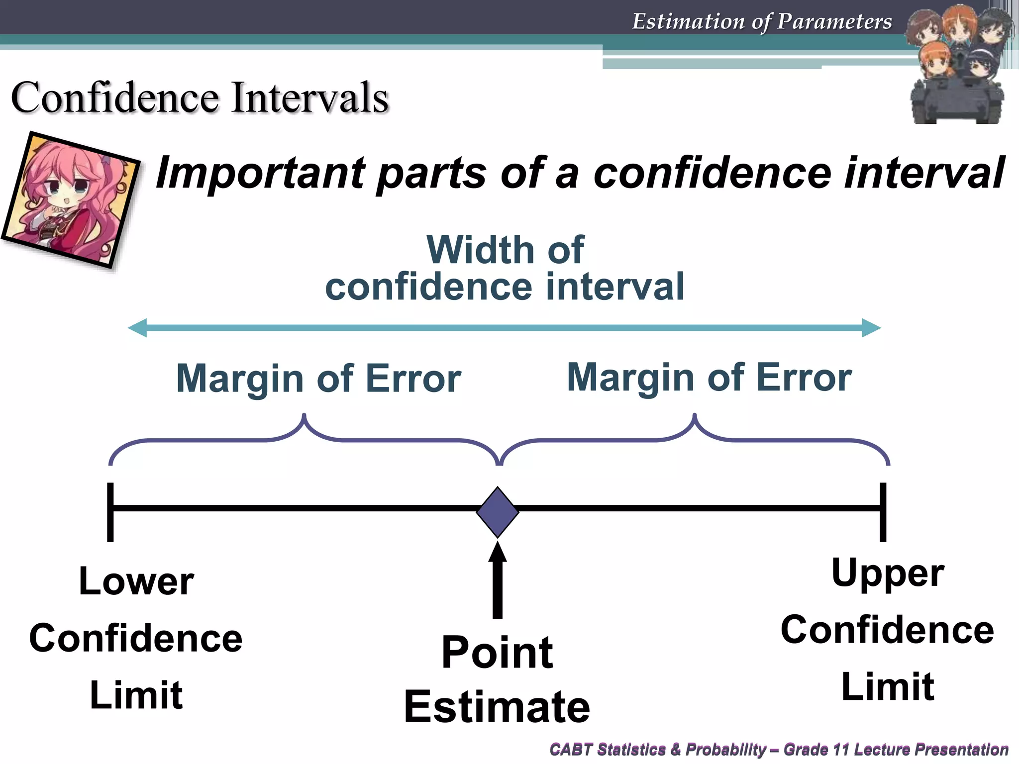 CABT Statistics &amp; Probability – Grade 11 Lecture PresentationCABT Statistics &amp; Probability – Grade 11 Lecture Presentation
Estimation of Parameters
Point
Estimate
Lower
Confidence
Limit
Upper
Confidence
Limit
Margin of Error Margin of Error
Width of
confidence interval
Important parts of a confidence interval
Confidence Intervals
 