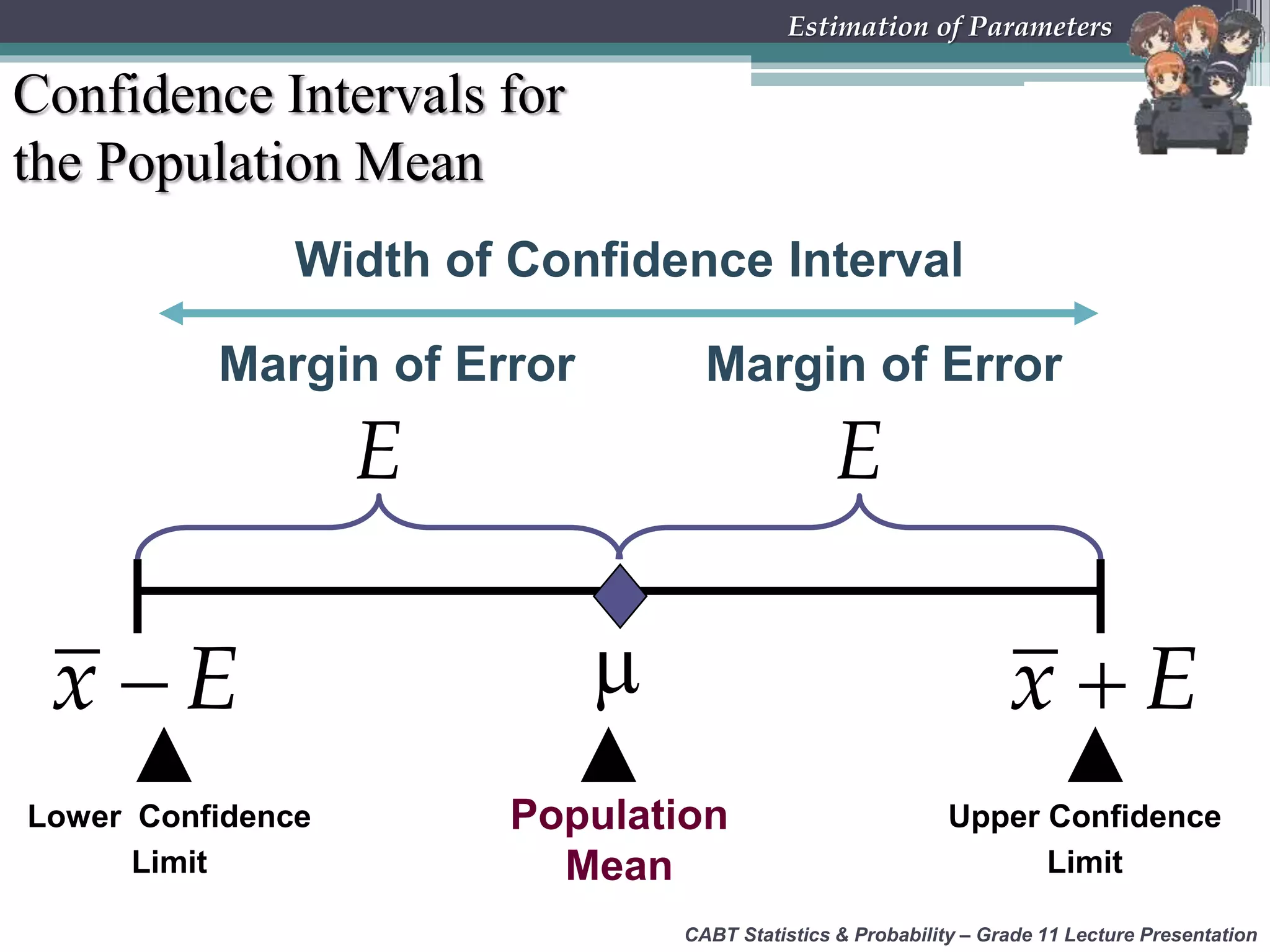 CABT Statistics &amp; Probability – Grade 11 Lecture Presentation
Estimation of Parameters
Confidence Intervals for
the Population Mean
Population
Mean
Lower Confidence
Limit
Upper Confidence
Limit
Margin of Error Margin of Error
Width of Confidence Interval
x E x E
E E
 