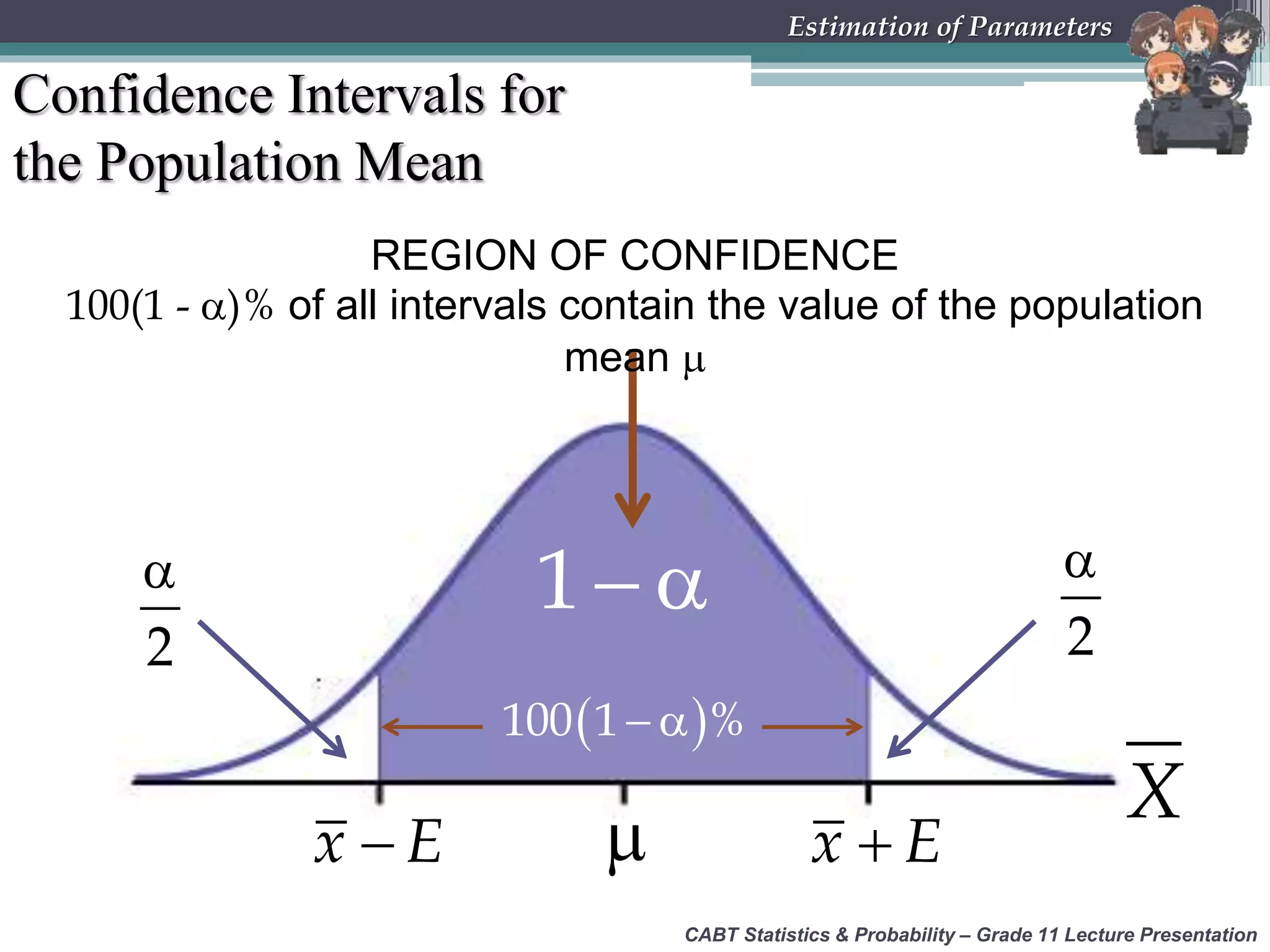 CABT Statistics &amp; Probability – Grade 11 Lecture Presentation
Estimation of Parameters
Confidence Intervals for
the Population Mean
 1 
2

REGION OF CONFIDENCE
100(1 - )% of all intervals contain the value of the population
mean 

2
X
  100 1 %
x E x E
 