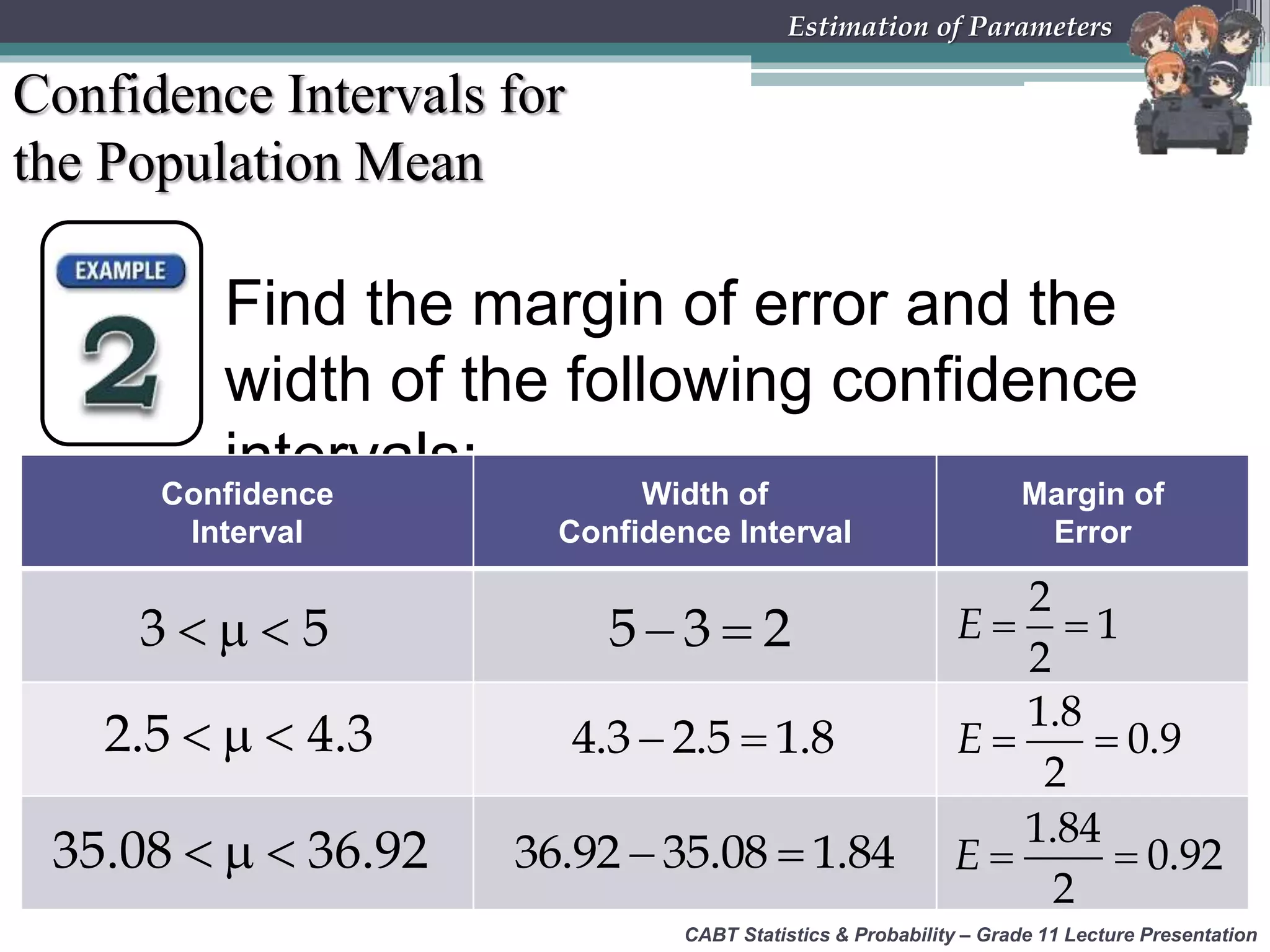 CABT Statistics &amp; Probability – Grade 11 Lecture Presentation
Estimation of Parameters
Confidence Intervals for
the Population Mean
Find the margin of error and the
width of the following confidence
intervals:Confidence
Interval
Width of
Confidence Interval
Margin of
Error
 5 3 2  
2
1
2
E  3 5
  2.5 4.3
 36.92 35.08 1.84  
1.84
0.92
2
E  35.08 36.92
 
1.8
0.9
2
E 4.3 2.5 1.8
 