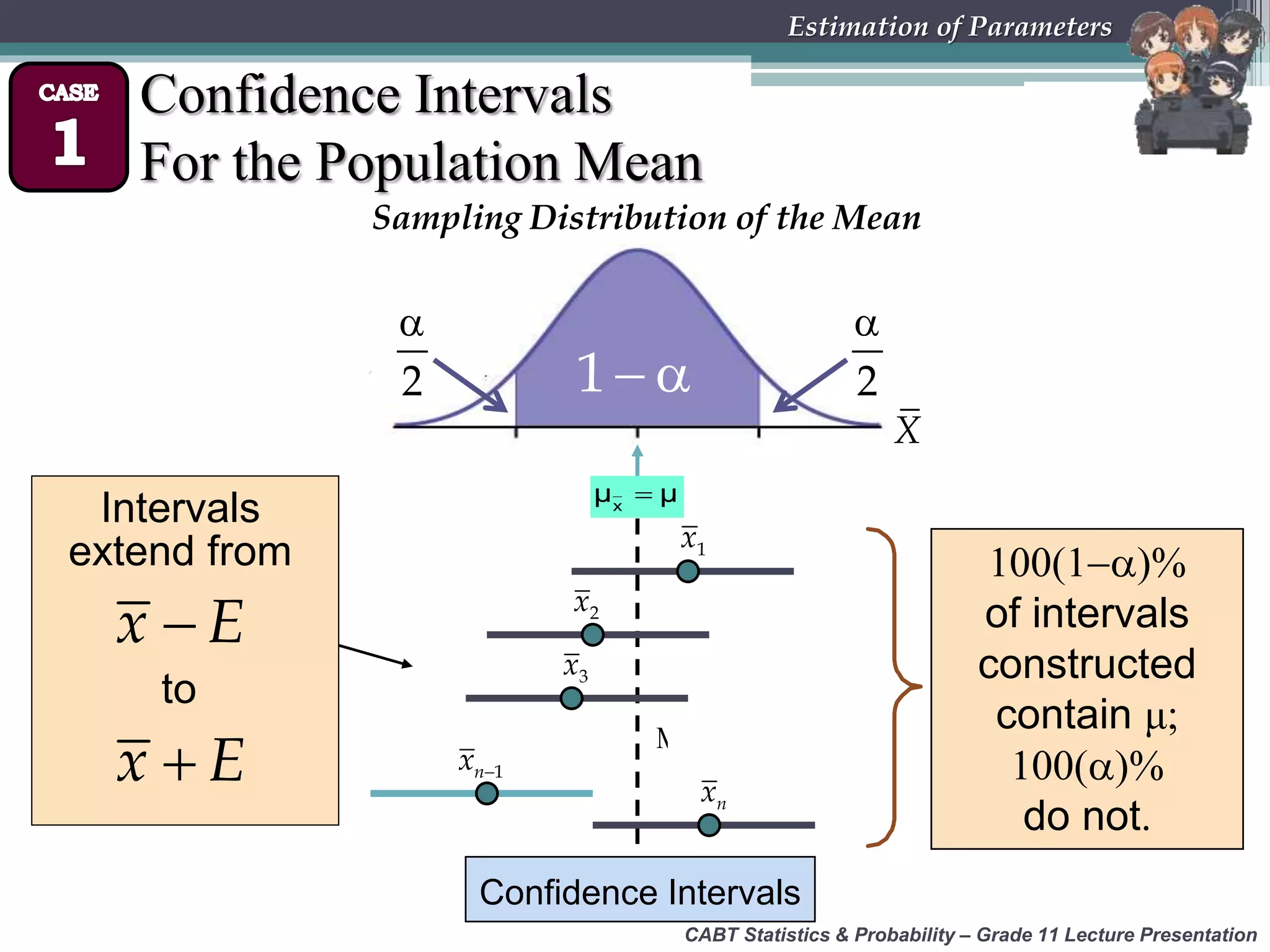 μμx

Confidence Intervals
Intervals
extend from 100(1)%
of intervals
constructed
contain μ;
100()%
do not.
Sampling Distribution of the Mean
x E
x E
CABT Statistics &amp; Probability – Grade 11 Lecture Presentation
Estimation of Parameters
Confidence Intervals
For the Population Mean
to
X
1x
2x
3x
nx
1nx
 1

2

2
M
 
