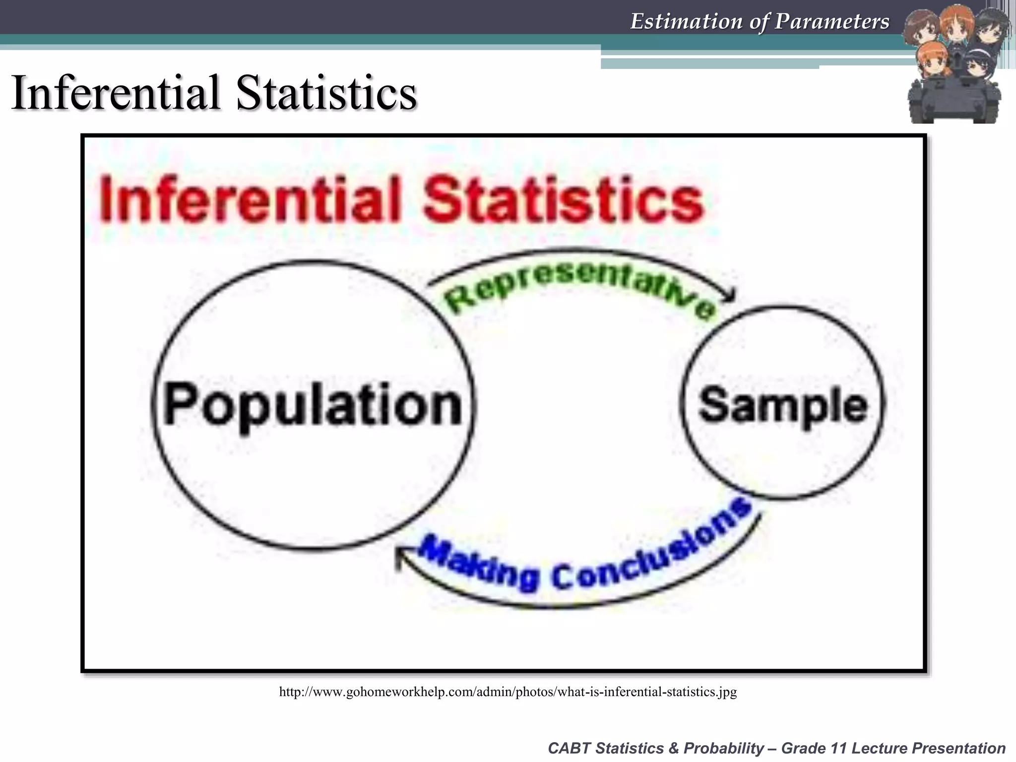 http://www.gohomeworkhelp.com/admin/photos/what-is-inferential-statistics.jpg
Inferential Statistics
CABT Statistics &amp; Probability – Grade 11 Lecture Presentation
Estimation of Parameters
 