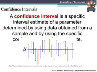 CABT Statistics & Probability – Grade 11 Lecture Presentation
A confidence interval is a specific
interval estimate of a parameter
determined by using data obtained from a
sample and by using the specific
confidence level of the estimate.
CABT Statistics & Probability – Grade 11 Lecture Presentation
Estimation of Parameters
Confidence Intervals
http://blog.minitab.com/blog/adventures-in-statistics/understanding-hypothesis-tests:-confidence-intervals-and-confidence-levels
 