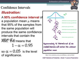 CABT Statistics & Probability – Grade 11 Lecture Presentation
Illustration:
CABT Statistics & Probability – Grade 11 Lecture Presentation
Estimation of Parameters
A 95% confidence interval of
a population mean  means
that 95% of the samples from
the same population will
produce the same confidence
intervals that contain the
value of .
http://www.statistica.com.au/confidence_interval.html
Also, this means that
1 0.95 
so is the level
of significance.
0.05 
Confidence Intervals
 