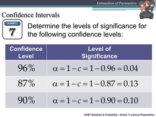 CABT Statistics & Probability – Grade 11 Lecture PresentationCABT Statistics & Probability – Grade 11 Lecture Presentation
Estimation of Parameters
Confidence Intervals
Determine the levels of significance for
the following confidence levels:
Confidence
Level
Level of
Significance
96%      1 1 0.96 0.04c
87%      1 1 0.87 0.13c
90%      1 1 0.90 0.10c
 