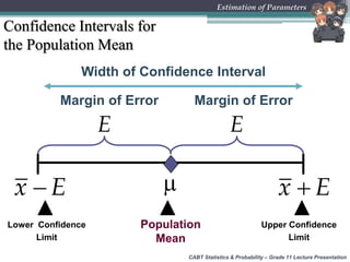 CABT Statistics & Probability – Grade 11 Lecture Presentation
Estimation of Parameters
Confidence Intervals for
the Population Mean
Population
Mean
Lower Confidence
Limit
Upper Confidence
Limit
Margin of Error Margin of Error
Width of Confidence Interval
x E x E
E E
 