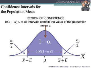 CABT Statistics & Probability – Grade 11 Lecture Presentation
Estimation of Parameters
Confidence Intervals for
the Population Mean
 1 
2

REGION OF CONFIDENCE
100(1 - )% of all intervals contain the value of the population
mean 

2
X
  100 1 %
x E x E
 