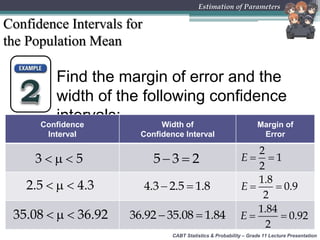 CABT Statistics & Probability – Grade 11 Lecture Presentation
Estimation of Parameters
Confidence Intervals for
the Population Mean
Find the margin of error and the
width of the following confidence
intervals:Confidence
Interval
Width of
Confidence Interval
Margin of
Error
 5 3 2  
2
1
2
E  3 5
  2.5 4.3
 36.92 35.08 1.84  
1.84
0.92
2
E  35.08 36.92
 
1.8
0.9
2
E 4.3 2.5 1.8
 