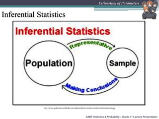 http://www.gohomeworkhelp.com/admin/photos/what-is-inferential-statistics.jpg
Inferential Statistics
CABT Statistics & Probability – Grade 11 Lecture Presentation
Estimation of Parameters
 