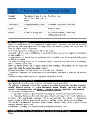 Parameter of
Comparison
Manual Accounting Computerized Accounting
Financial
Statements
Accountants develop it at the
end of every fiscal year or
quarter.
It is always ready.
Trial balance It is prepared when required It provides a trial balance every day
Speed Slow Relatively faster
Backup It is hard to backup data You can save entries of transactions
and back them up easily.
What Is Manual Accounting?
Before the introduction of the computerized financial system, accountants executed all accounting
processes by hand using paper-based accounting systems like vouchers, journals, and account books to
store and analyze financial transactions.
Some small organizations and businesses still use this method.
A manual system is more cost-effective because it is not necessary to buy computers and software
or train employees.
A manual system can also be more secure because it is not required to use the internet to transfer data to
the IRS or accountants.
The manual accounting system has no inconvenience since it can work even when there is no electricity,
unlike a computer system setup.
However, human errors such as figure transposition, omitting a transaction, and so forth, can
occur while using the manual accounting system.
In manual accounting, you need a strategy for correcting errors efficiently.
You can use a calculator tape on each page of the general ledger and journal to make sure the totals are
correct.
Manual accounting records transactions in journals and physical records
What is Computerized Accounting?
A computerized accounting system comprises of computer systems and software.
The software is designed to track the company’s accounting transactions, intending to produce
monthly financial reports, tax return information, annual financial statements, and other
financial report configurations that analyze a company’s efficiency, profitability, and operations.
The two primary essentials include:
1. Operating procedure: A proper method of operating the system to store and process the data.
2. Accounting framework: It consists of grouping structure and principles for records maintenance.
Companies with computerized accounting software can customize the software to accommodate
business entities in different areas, multiple currencies, and their branches that sell various products.
The benefits of computerized accounting include minimum mistakes, better efficiency, lower operating
expenses, and better quality work.
Computerized accounting used advanced software to record transactional data
Main Differences Between Manual Accounting And Computerized Accounting
Speed
 