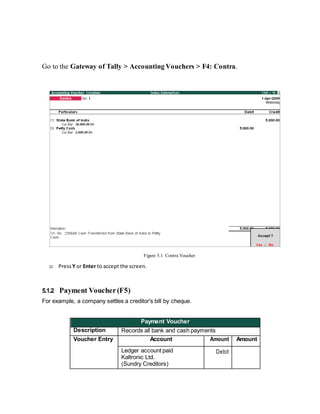 Go to the Gateway of Tally > Accounting Vouchers > F4: Contra.
Figure 5.1 Contra Voucher
 Press Y or Enter to accept the screen.
5.1.2 Payment Voucher(F5)
For example, a company settles a creditor's bill by cheque.
Payment Voucher
Description Records all bank and cash payments
Voucher Entry Account Amount Amount
Ledger account paid
Kaltronic Ltd.
(Sundry Creditors)
Debit
 