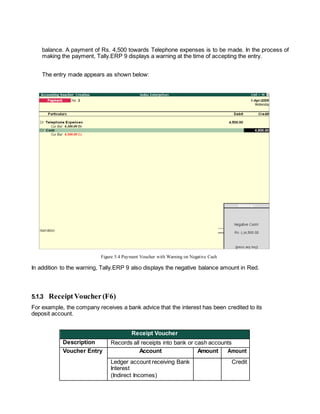 balance. A payment of Rs. 4,500 towards Telephone expenses is to be made. In the process of
making the payment, Tally.ERP 9 displays a warning at the time of accepting the entry.
The entry made appears as shown below:
Figure 5.4 Payment Voucher with Warning on Negative Cash
In addition to the warning, Tally.ERP 9 also displays the negative balance amount in Red.
5.1.3 ReceiptVoucher(F6)
For example, the company receives a bank advice that the interest has been credited to its
deposit account.
Receipt Voucher
Description Records all receipts into bank or cash accounts
Voucher Entry Account Amount Amount
Ledger account receiving Bank
Interest
(Indirect Incomes)
Credit
 