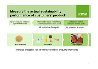 9
Raw materials Production Consumption
Measure the actual sustainability
performance of consumer goods
Improve resource utilization
& product attributes
Understand market
perception and hot spots
Measure the actual sustainability
performance of customers’ product
Qualitative AnalysisQuantitative Analysis
Improved processes for a better sustainability product performance
 