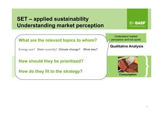 10
Raw materials Production Consumption
Understand market
perception and hot spotsWhat are the relevant topics to whom?
Energy use? Water scarcity? Climate change? What else?
How should they be prioritized?
How do they fit to the strategy?
SET – applied sustainability
Understanding market perception
Qualitative Analysis
 