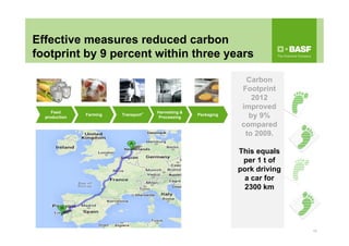 Effective measures reduced carbon
footprint by 9 percent within three years
Feed
production
Feed
production
PackagingPackagingFarmingFarming
Harvesting &
Processing
Harvesting &
Processing
19
Transport ⃰Transport ⃰
Carbon
Footprint
2012
improved
by 9%
compared
to 2009.
This equals
per 1 t of
pork driving
a car for
2300 km
 