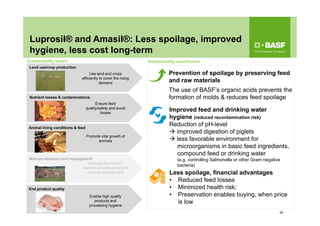 Luprosil® and Amasil®: Less spoilage, improved
hygiene, less cost long-term
28
Land use/crop production
Animal living conditions & feed
Manure emission and management
End product quality
Prevention of spoilage by preserving feed
and raw materials
The use of BASF’s organic acids prevents the
formation of molds & reduces feed spoilage
Improved feed and drinking water
hygiene (reduced recontamination risk)
Reduction of pH-level
 improved digestion of piglets
 less favorable environment for
microorganisms in basic feed ingredients,
compound feed or drinking water
(e.g. controlling Salmonella or other Gram negative
bacteria)
Less spoilage, financial advantages
• Reduced feed losses
• Minimized health risk;
• Preservation enables buying, when price
is low
Manage the nutrient
balance and ensure proper
manure management
Enable high quality
products and
processing hygiene
Sustainability levers Sustainability contribution
Use land and crops
efficiently to cover the rising
demand
Promote vital growth of
animals
Ensure feed
quality/safety and avoid
losses
Nutrient losses & contaminations
 