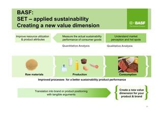 Translation into brand or product positioning
with tangible arguments
Create a new value
dimension for your
product & brand
30
Raw materials Production Consumption
Measure the actual sustainability
performance of consumer goods
Improve resource utilization
& product attributes
Understand market
perception and hot spots
Quantitative Analysis Qualitative Analysis
BASF:
SET – applied sustainability
Creating a new value dimension
Improved processes for a better sustainability product performance
 