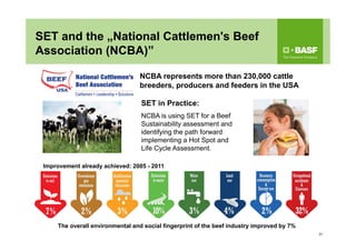 SET and the „National Cattlemen's Beef
Association (NCBA)”
31
SET in Practice:
NCBA is using SET for a Beef
Sustainability assessment and
identifying the path forward
implementing a Hot Spot and
Life Cycle Assessment.
NCBA represents more than 230,000 cattle
breeders, producers and feeders in the USA
Improvement already achieved: 2005 - 2011
The overall environmental and social fingerprint of the beef industry improved by 7%
 